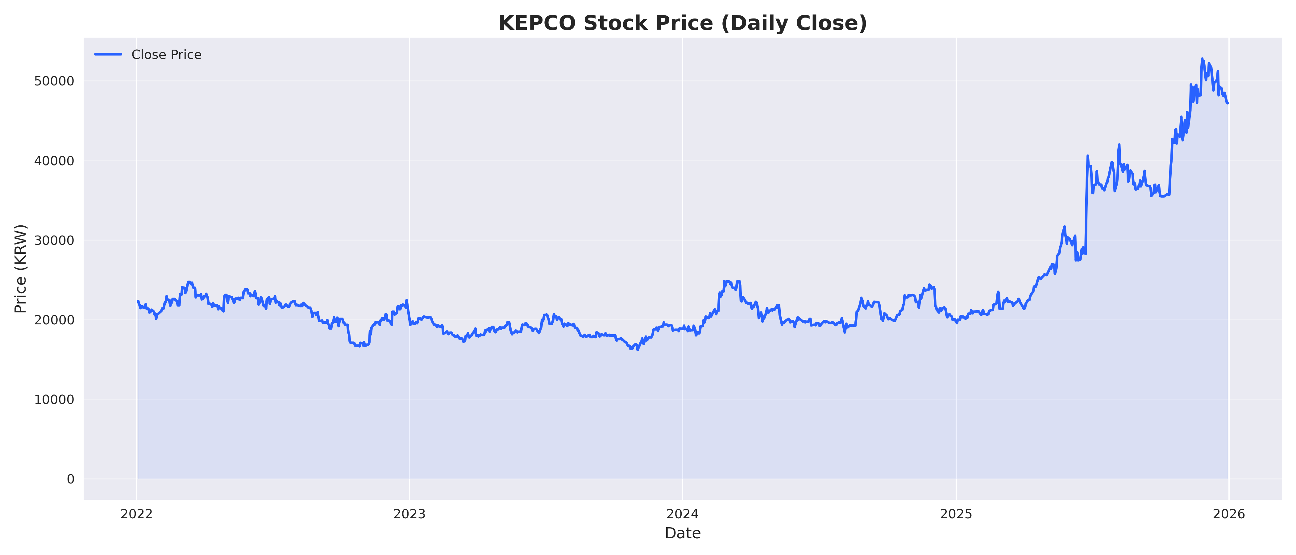 08_kepco_price_graph.png
